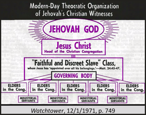 Watchtower Chart